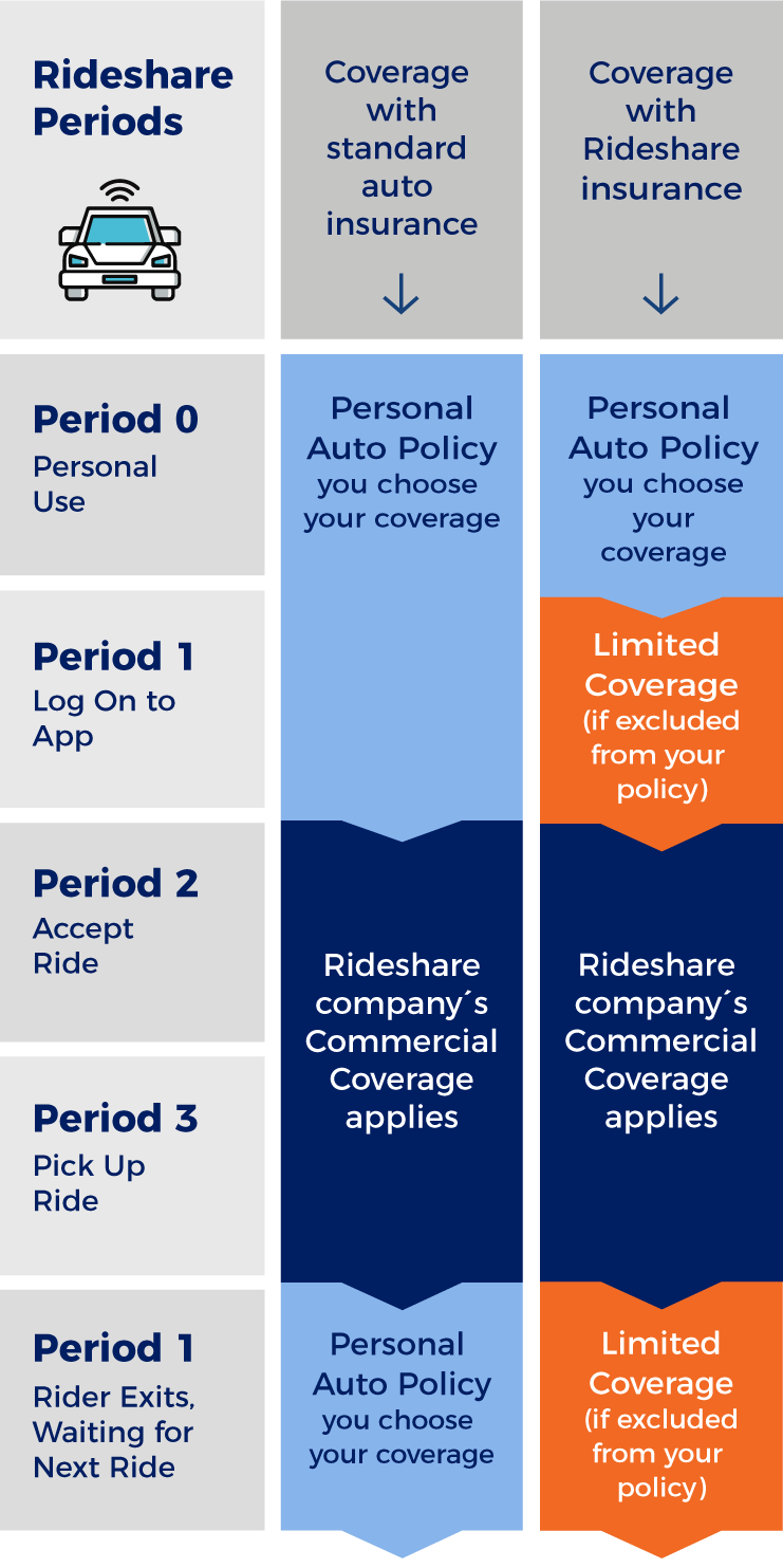 rideshare-insurance-magnum-insurance