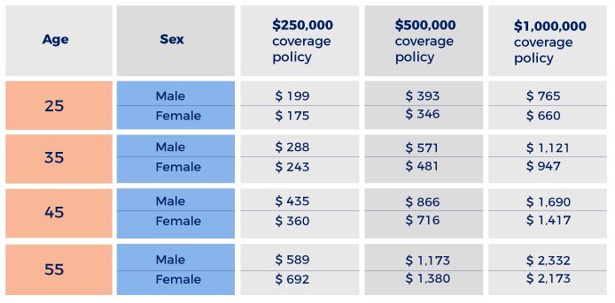 What Is A Good Rate For Whole Life Insurance Hot Sale Cdlguaiba br