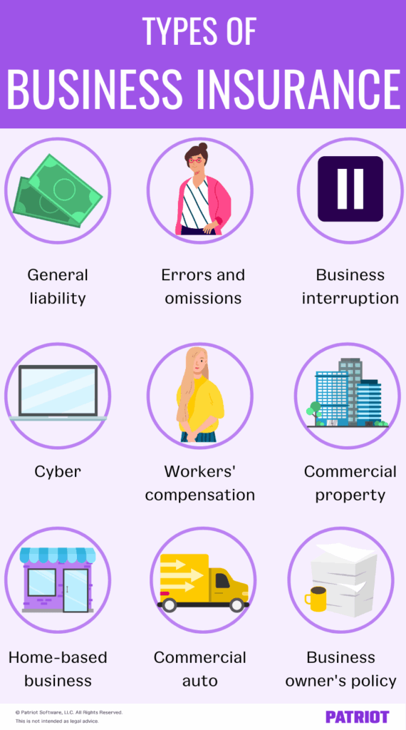 Infographic explaining the different types of business insurance.